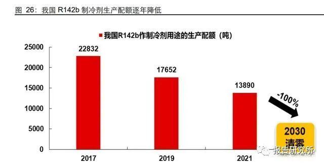 化工pvdf行業(yè)研究鋰電材料真霸主小產(chǎn)品迎大機遇